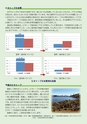 千波湖市民ビオトープを作りました