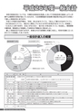 広報だいご 2014年5月号 No.669