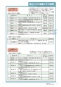 鹿嶋市議会だより とびら No.76
