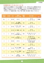 守谷で子育て、新米ママのための 保育園・幼稚園GuideBook '14年版