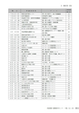 茨城県霞ケ浦環境科学センター年報 第9号2013（平成25年度）