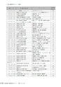 茨城県霞ケ浦環境科学センター年報 第9号2013（平成25年度）