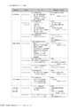 茨城県霞ケ浦環境科学センター年報 第9号2013（平成25年度）
