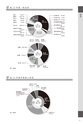 石岡市 DATA BOOK 2015　