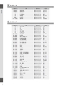 石岡市 DATA BOOK 2015　