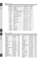 石岡市 DATA BOOK 2015　