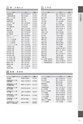 石岡市 DATA BOOK 2015　