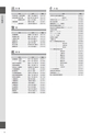 石岡市 DATA BOOK 2015　