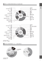 石岡市 DATA BOOK 2015　
