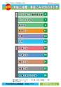 常総広域圏　家庭ごみ分別の手引き