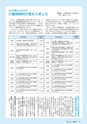 広報みと 2015年4月15日号 No.1356