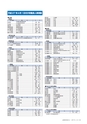 広報おおあらい 2015年4月号 Vol.520