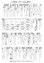 広報じょうそう お知らせ版 2015年4月16日号 No.217