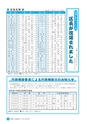 広報しろさと 2015年5月号 No.124