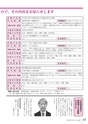 広報とね 2015年6月号 No.615