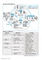 広報きたいばらき 2015年7月号 No.710