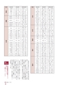 広報なか 2015年7月号 No.126
