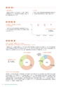 茨城県立医療大学／学校案内2016