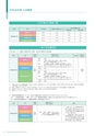茨城県立医療大学／学校案内2016
