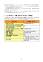 守谷市 平成27年度 市税のしおり
