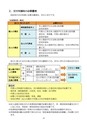 守谷市 平成27年度 市税のしおり