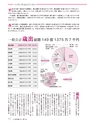 広報あみ 2015年11月号 No.656