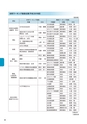 東海村　第5次総合計画　後期基本計画