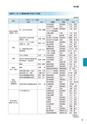 東海村　第5次総合計画　後期基本計画