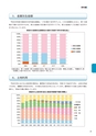 東海村　第5次総合計画　後期基本計画