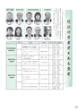 広報 常総 2016年3月号 No.122