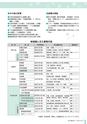 広報 古河 2016年4月号 No.127