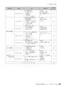 茨城県霞ケ浦環境科学センター年報 第10号2014（平成26年度）