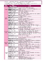 広報龍ケ崎りゅうほー 2016年5月前半号 No.745