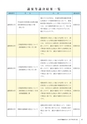 かみす市議会だより 2017年2月12日号 No.51