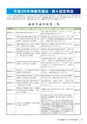 かみす市議会だより 2015年2月8日号 No.42