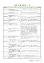 かみす市議会だより 2015年2月8日号 No.42