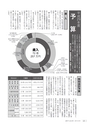 広報やちよ 2017年4月号 No.690