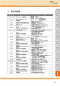 神栖市総合計画 後期基本計画