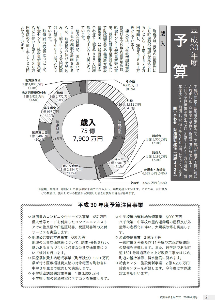 広報やちよ 2018年4月号 No.702