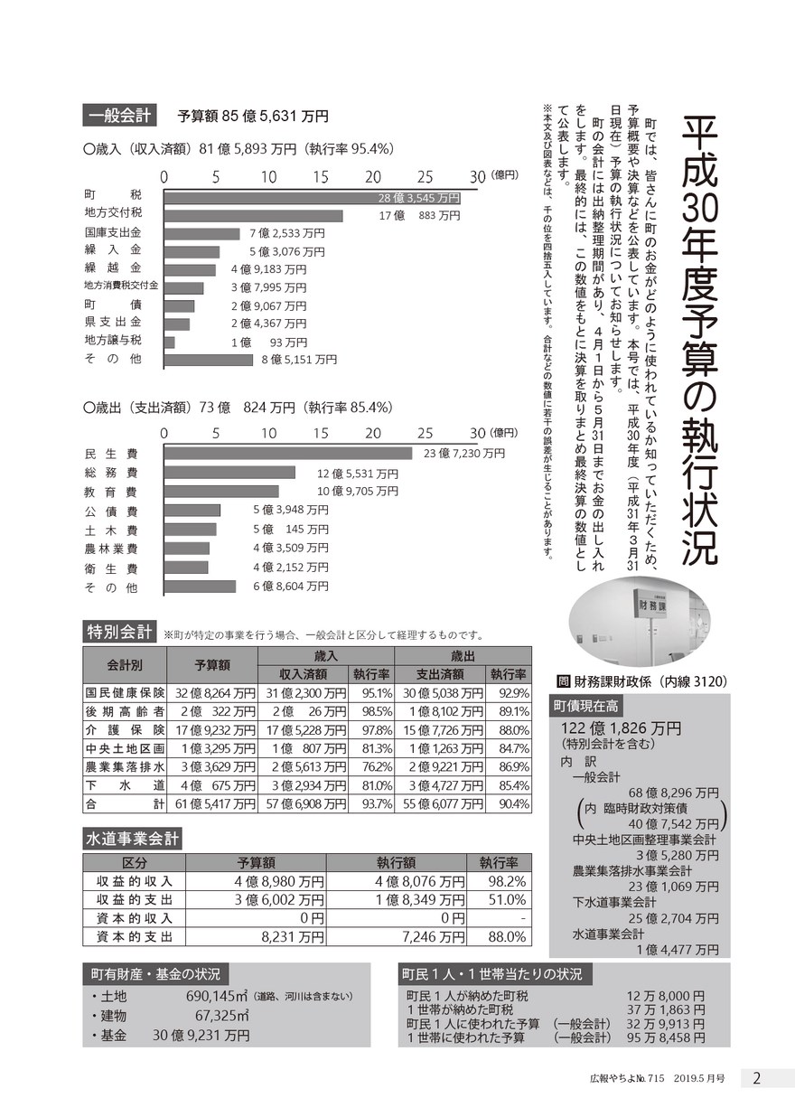 広報やちよ 2019年5月号 No.715n2