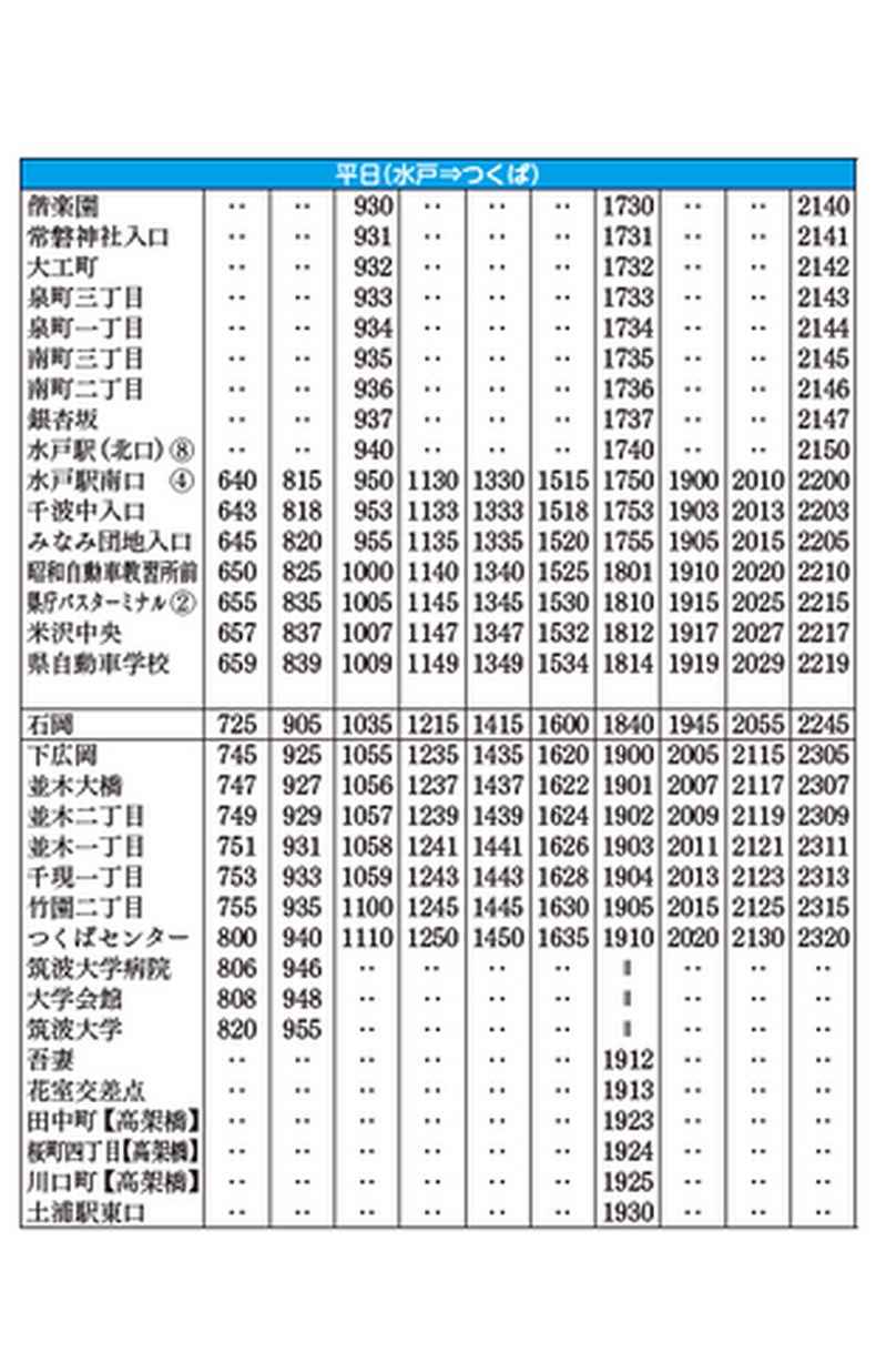 水戸 セール バス 時刻 表