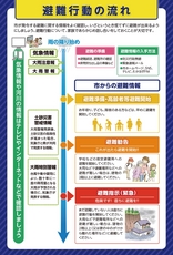 高萩市防災マップ　避難行動の流れ