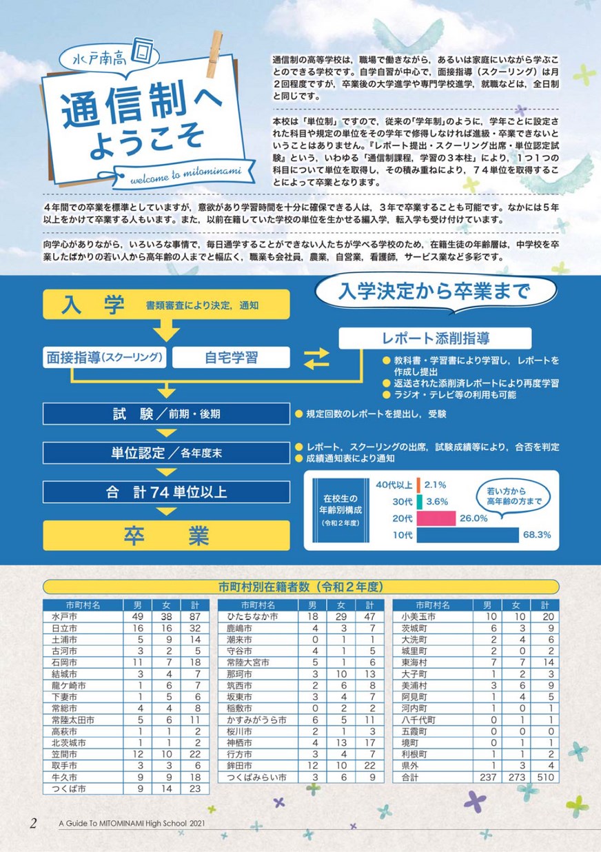 茨城県立水戸南高等学校（通信制）／学校案内2021