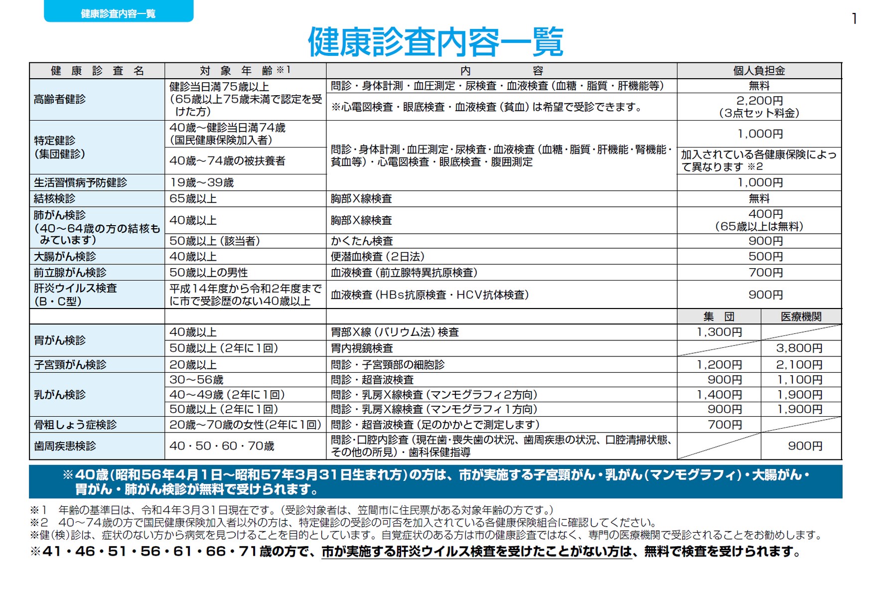 笠間 市 保健 センター