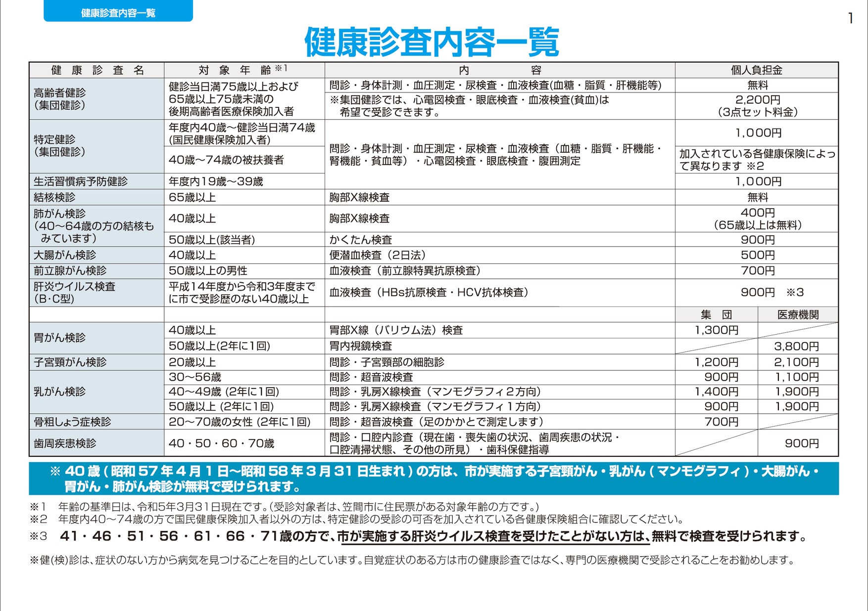 活動歴および当時の関連ビジュアル記録