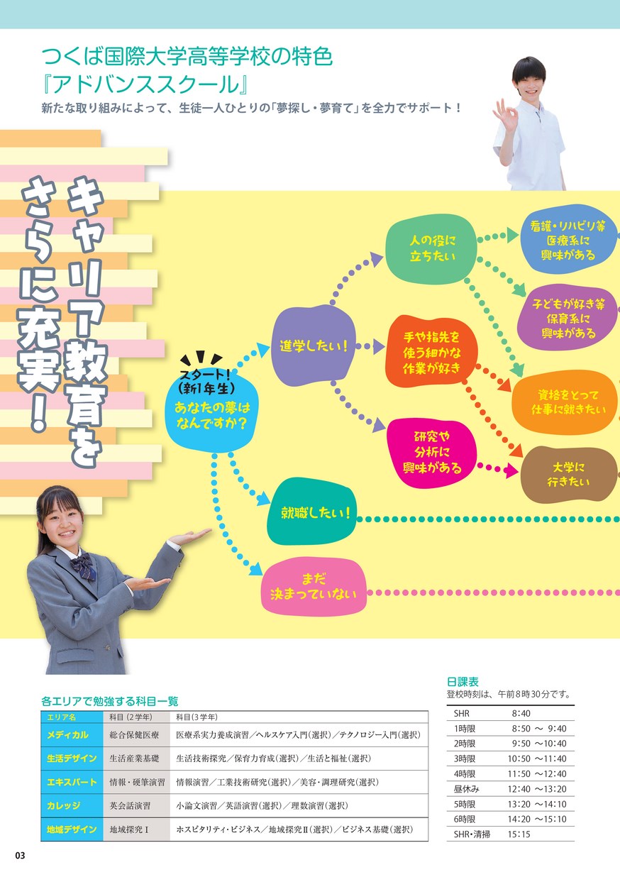 つくば国際大学 予想問題集