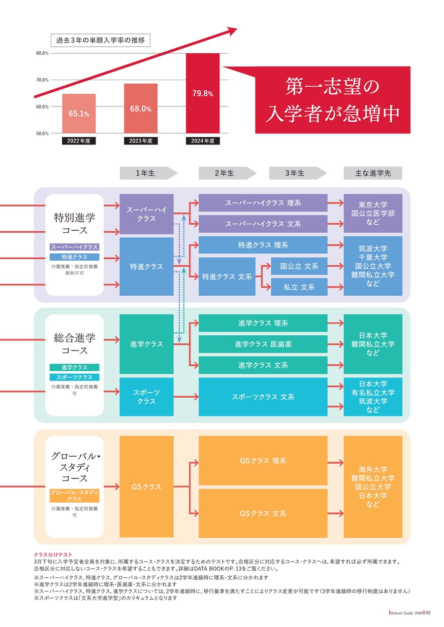 土浦日本大学高等学校／スクールガイド2026