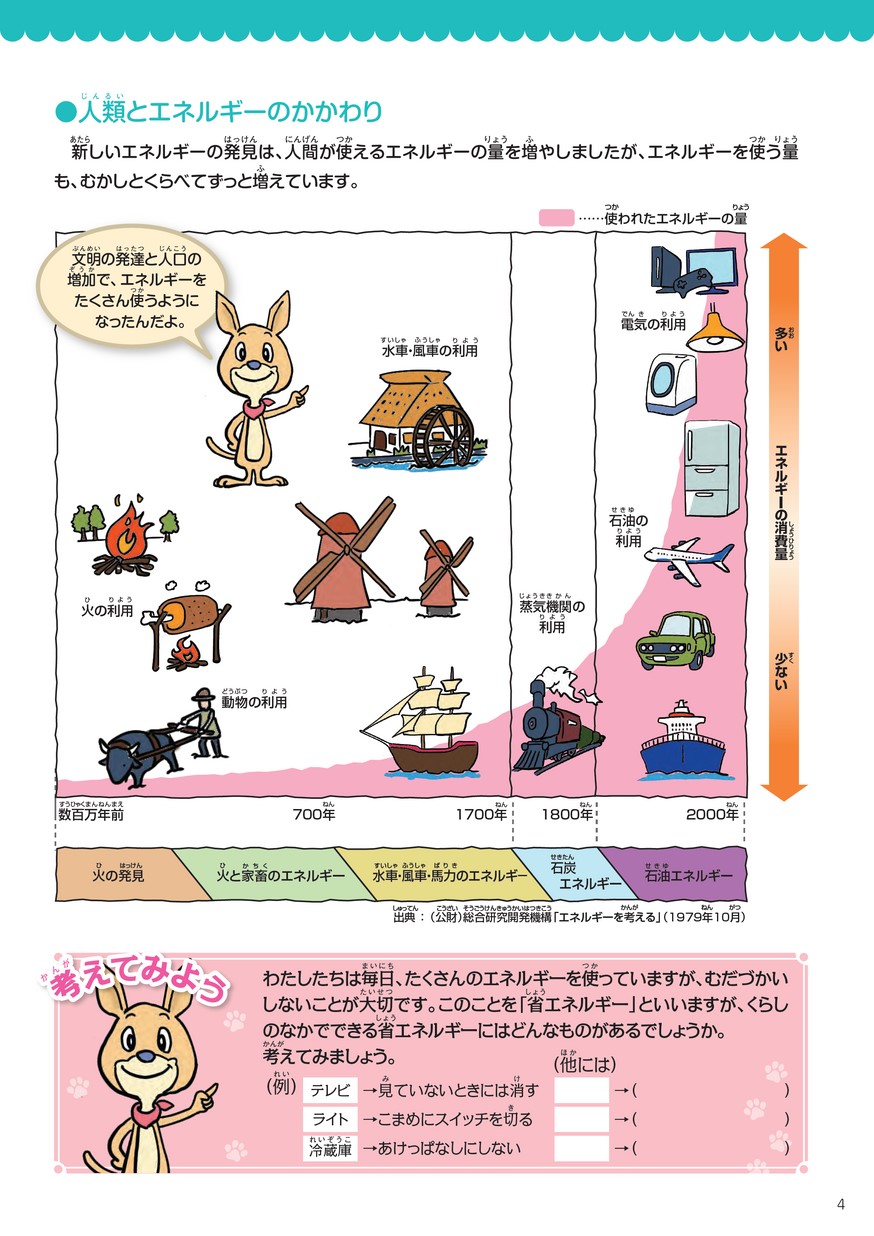 小学生のための原子力とエネルギーブック 2025年度版