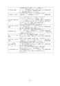 五霞町子ども・子育て支援事業計画