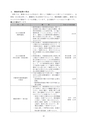 第4期五霞町障害福祉計画